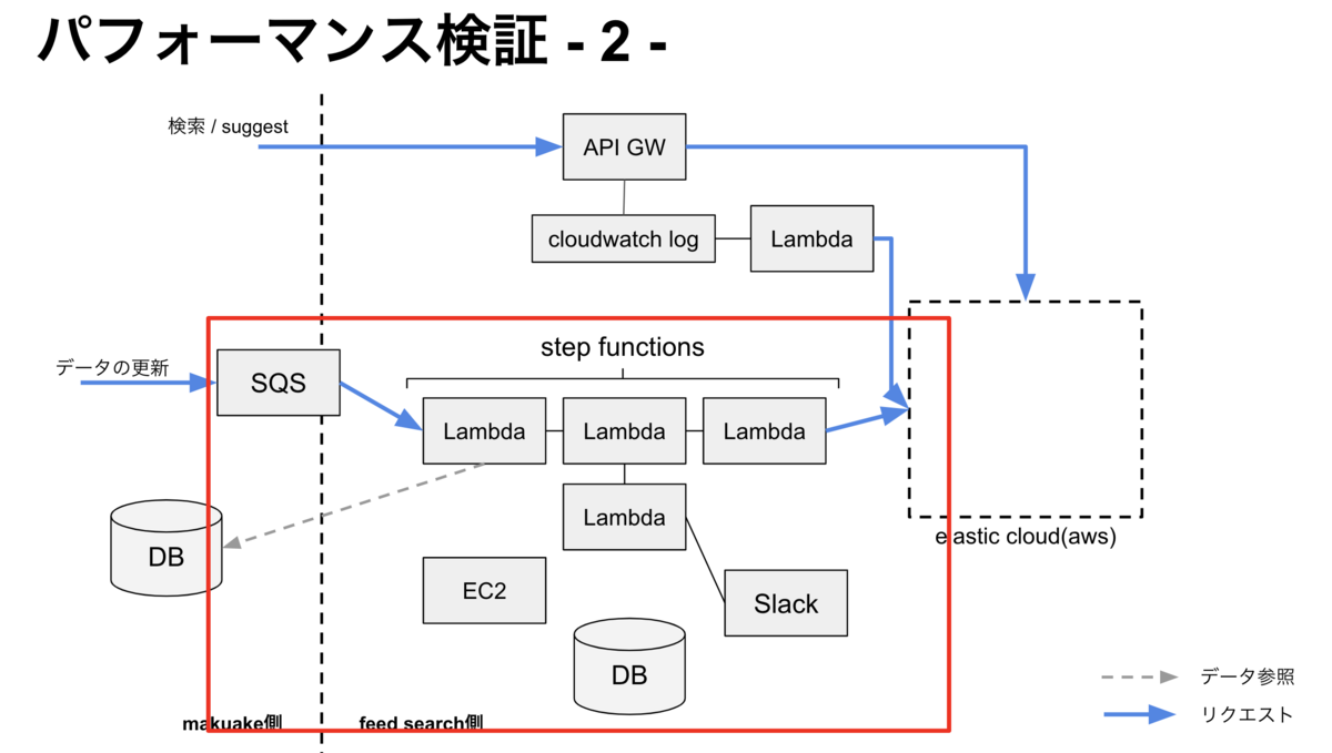 f:id:tsuyoshi_nakamura:20191009132703p:plain