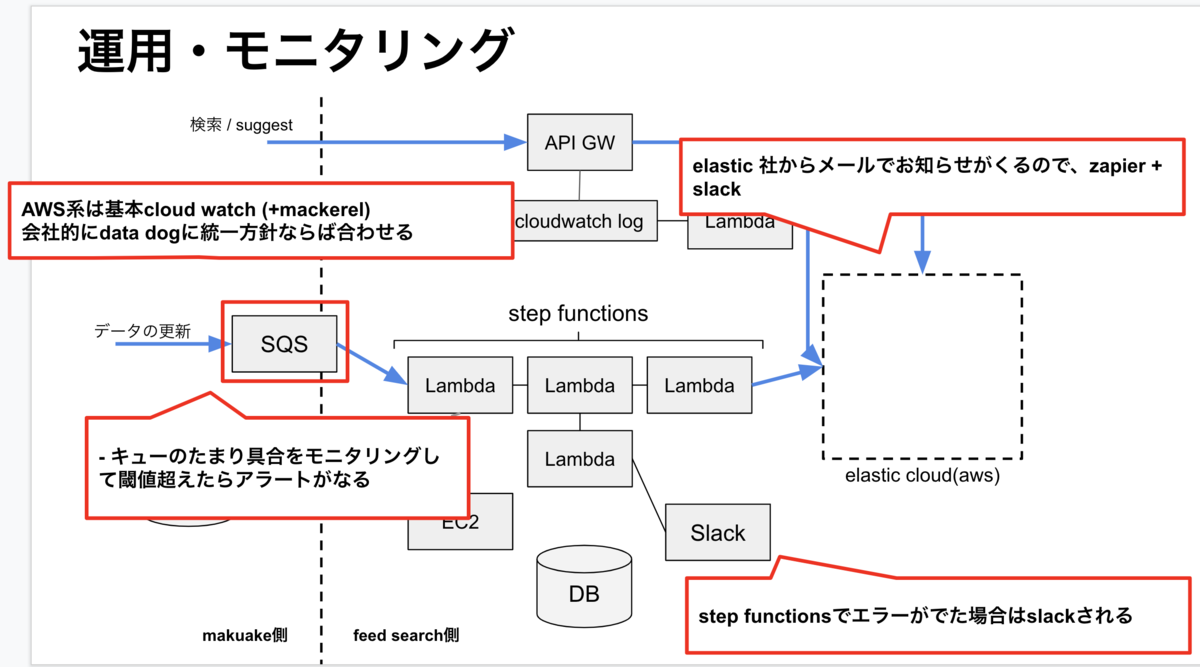 f:id:tsuyoshi_nakamura:20191009134837p:plain