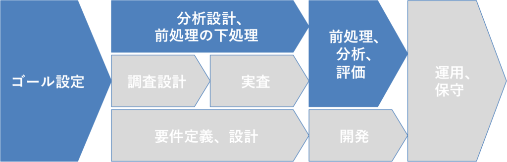 f:id:tsuyu_pon:20181003004646p:plain