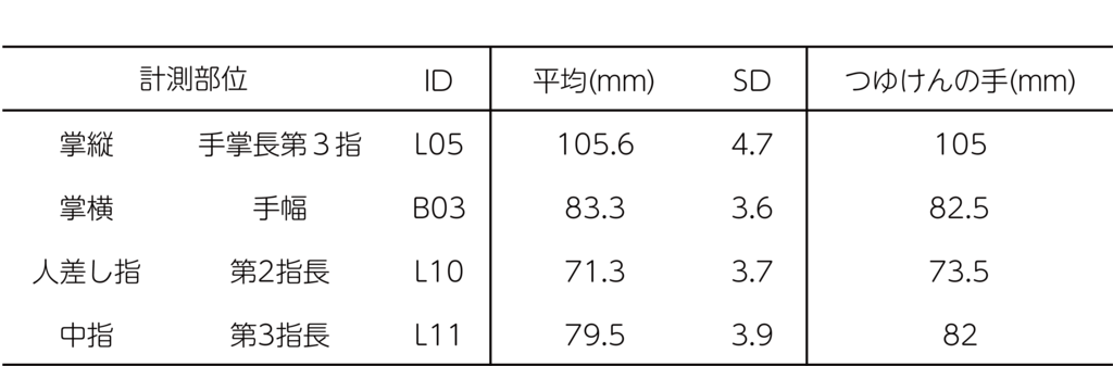 f:id:tsuyuken620:20180128220836p:plain f:id:tsuyuken620:20180128220836p:plain