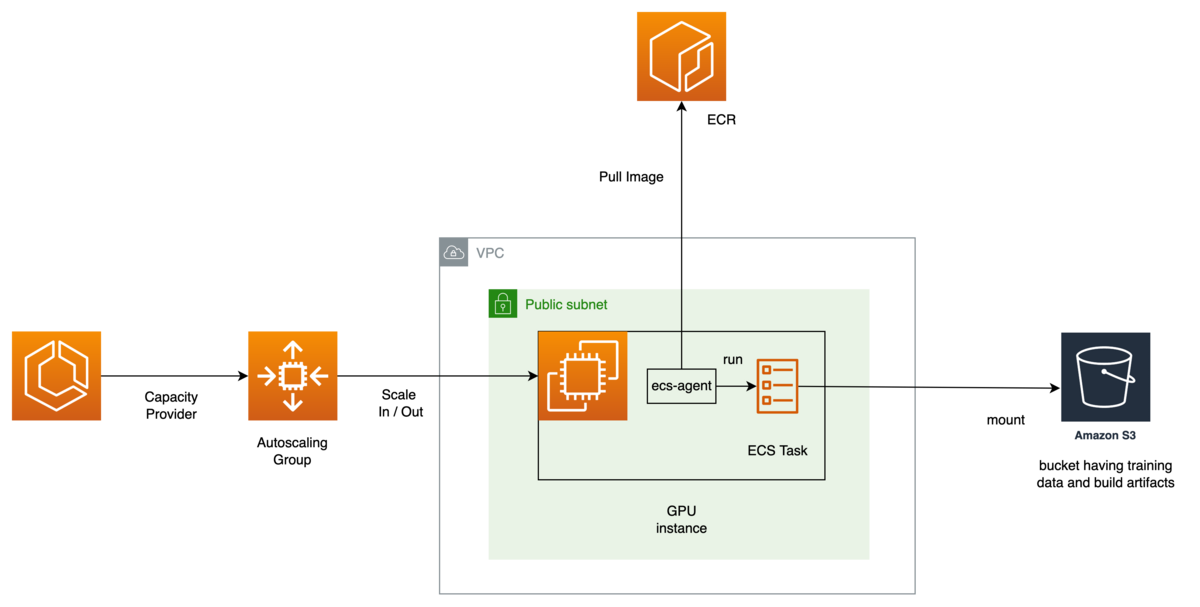 Motherboard Msi Mpg Z490 Atx Gaming Carbon Wifi Buy MSI MPG Z490