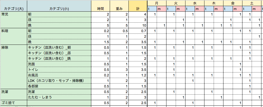 f:id:tt-hamazaki:20200727084325p:plain 家事分担表イメージ