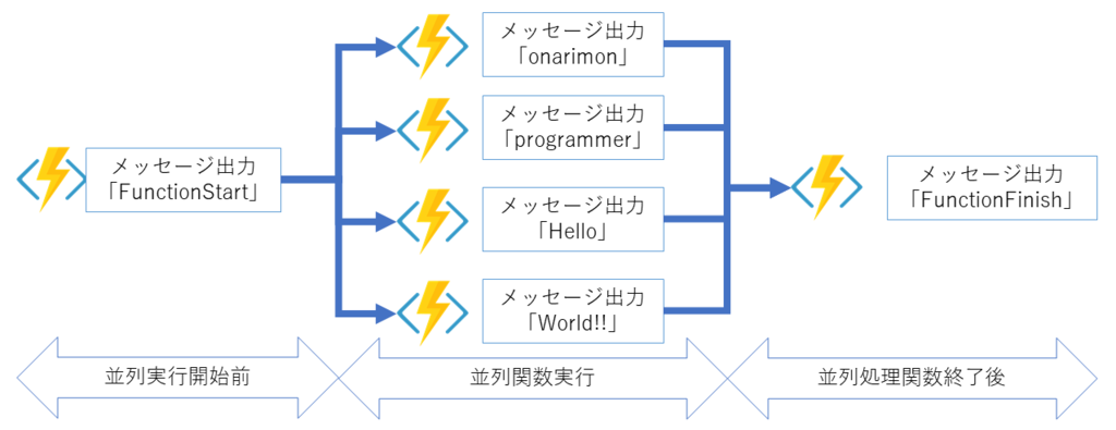 f:id:tt-suzukiit:20181212201503p:plain f:id:tt-suzukiit:20181212201503p:plain