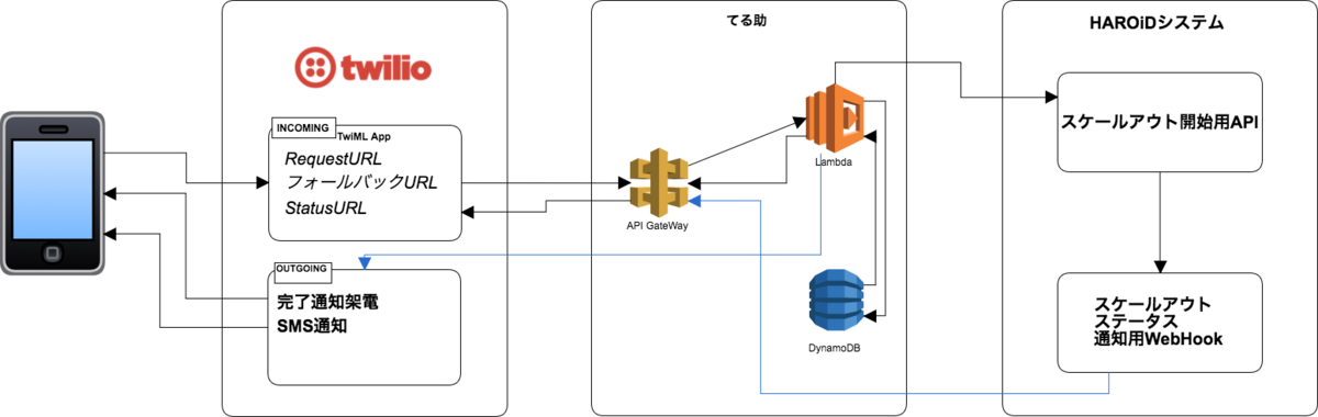 f:id:tt-utsumi:20200707145800p:plain f:id:tt-utsumi:20200707145800p:plain