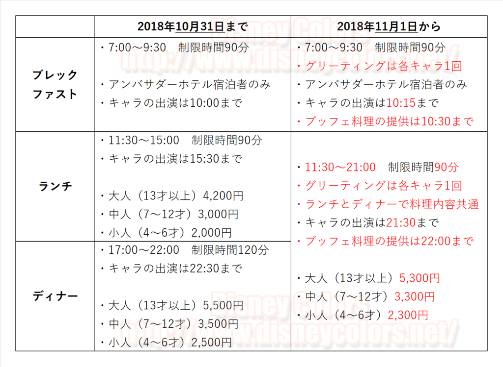 アンバサダー宿泊特典 シェフ ミッキー 当日予約のコツは電話か店頭へ ディズニー愛のテツガク