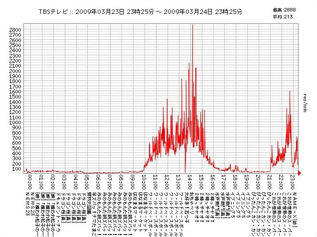 f:id:tt_clown:20090325021512j:image:w500