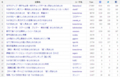 NAVER まとめのまとめの View 数ランキング