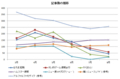 記事数の推移