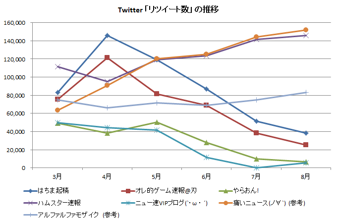 f:id:tt_clown:20120905150839p:image