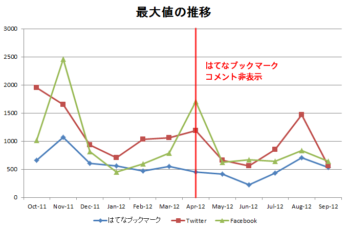 f:id:tt_clown:20121002122124p:image