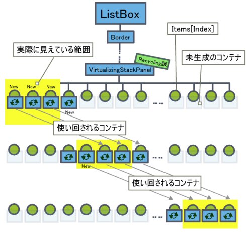 VirtualizingMode 図解