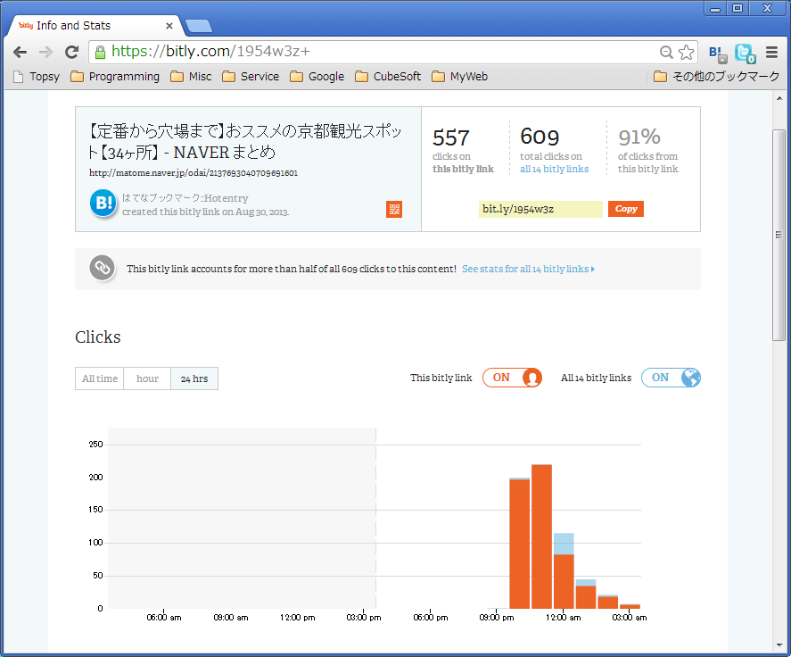 bit.ly による統計情報