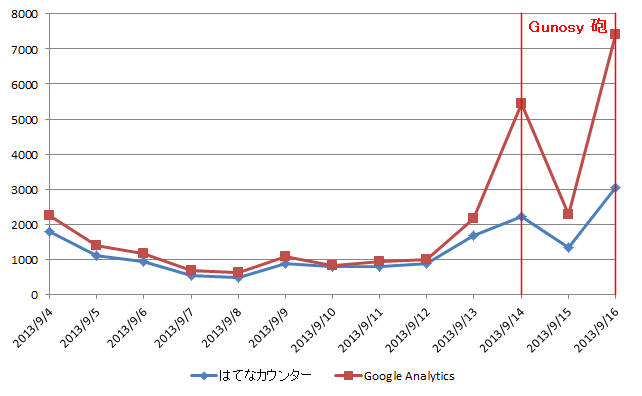 f:id:tt_clown:20130917115334p:image