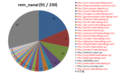 rem_nanai のブックマーク分布
