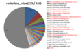 rocketboy_miya のブックマーク分布