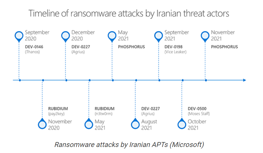 f:id:tt_ctf:20220203014536p:plain
