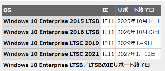 いよいよ完全終了へ。Internet Explorer（IE）サポート終了スケジュール - TT Security Tools