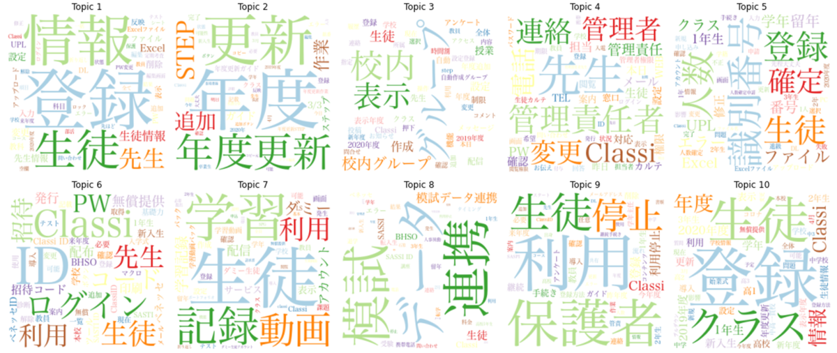 f:id:ttakagi1021:20211216184956p:plain