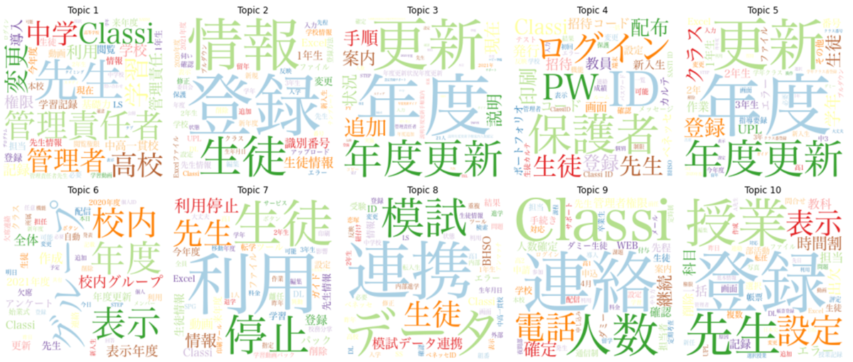 f:id:ttakagi1021:20211216185035p:plain