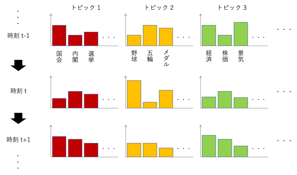 f:id:ttakagi1021:20211216200222p:plain