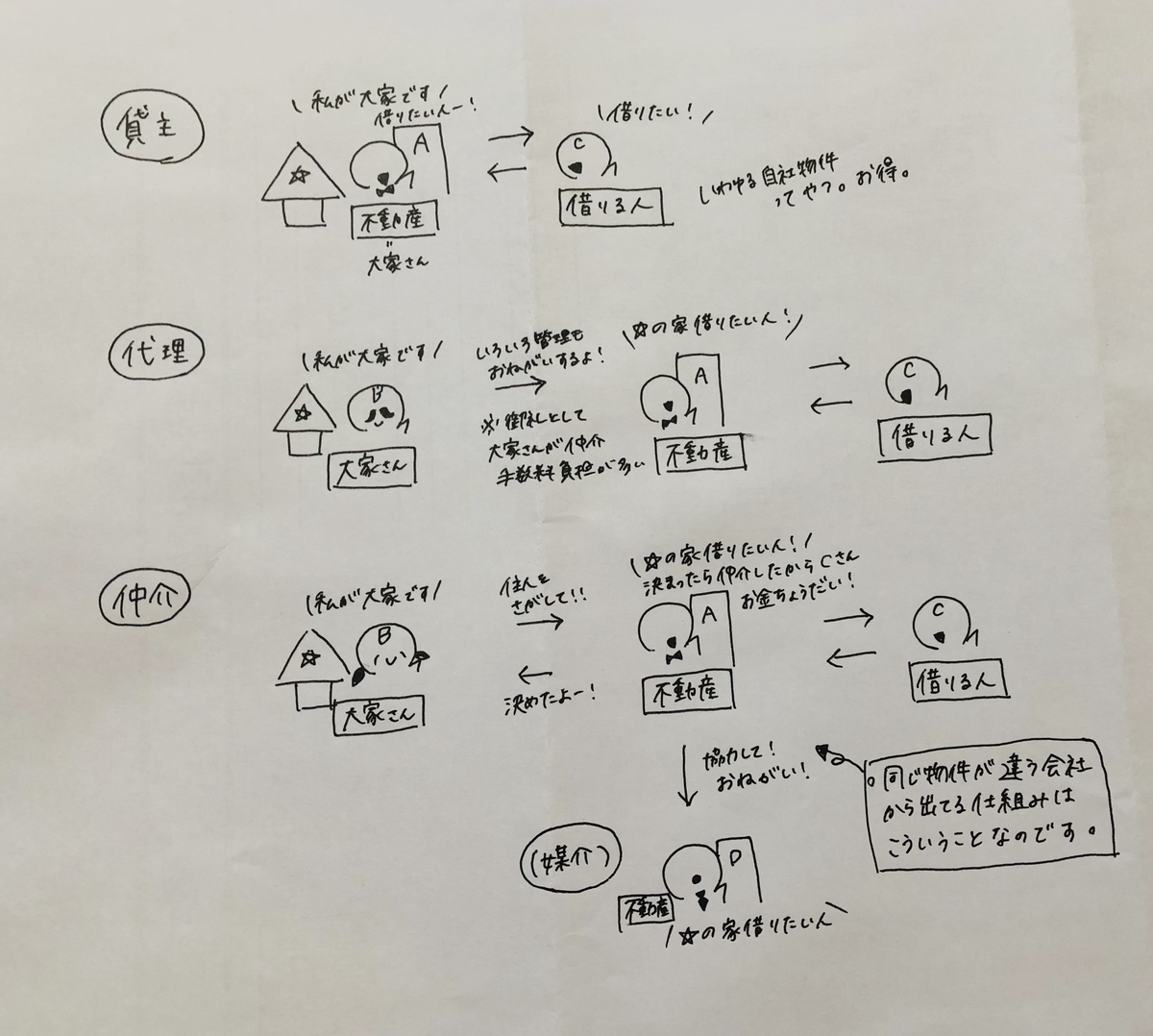f:id:ttdg25:20200318144637j:plain