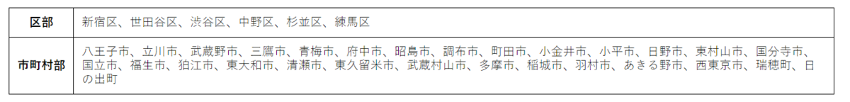 f:id:ttkings:20210606142132p:plain