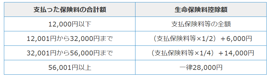 生命保険料控除