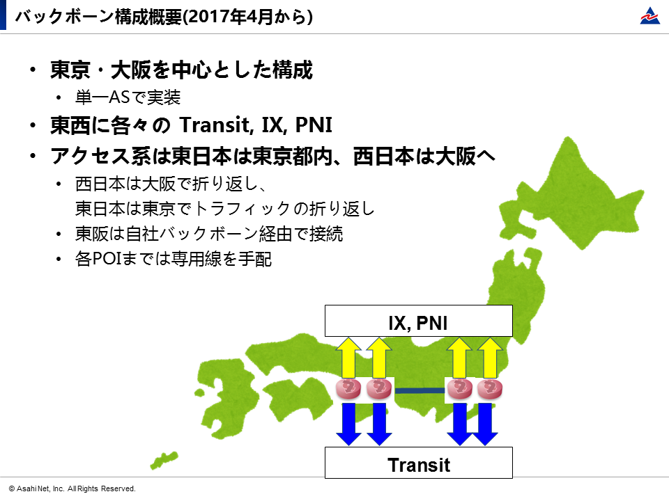 バックボーン構成概要