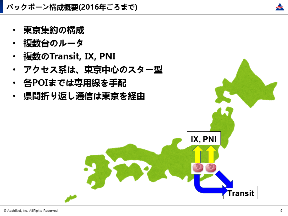 バックボーン構成概要