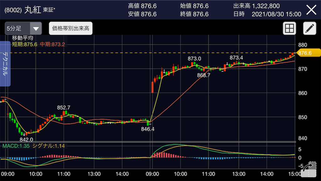 f:id:ttm494986:20210831150917p:image f:id:ttm494986:20210831150917p:image
