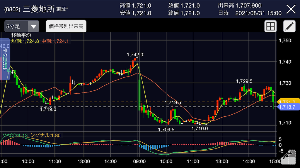 f:id:ttm494986:20210831151212p:image f:id:ttm494986:20210831151212p:image