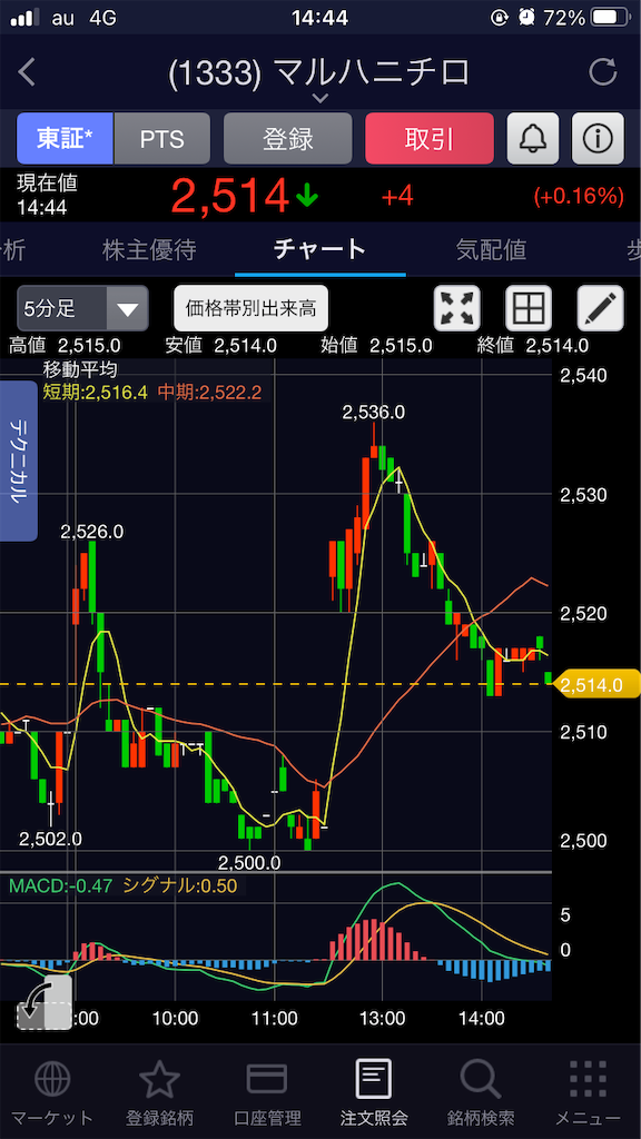 f:id:ttm494986:20210904005433p:image f:id:ttm494986:20210904005433p:image