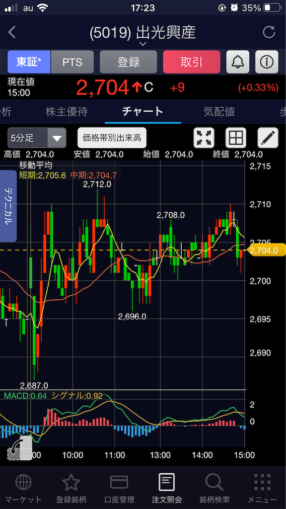 f:id:ttm494986:20210906172446p:image f:id:ttm494986:20210906172446p:image