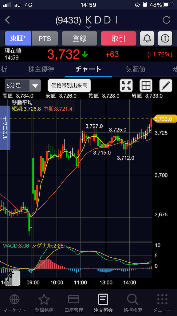 f:id:ttm494986:20210907150019p:image f:id:ttm494986:20210907150019p:image