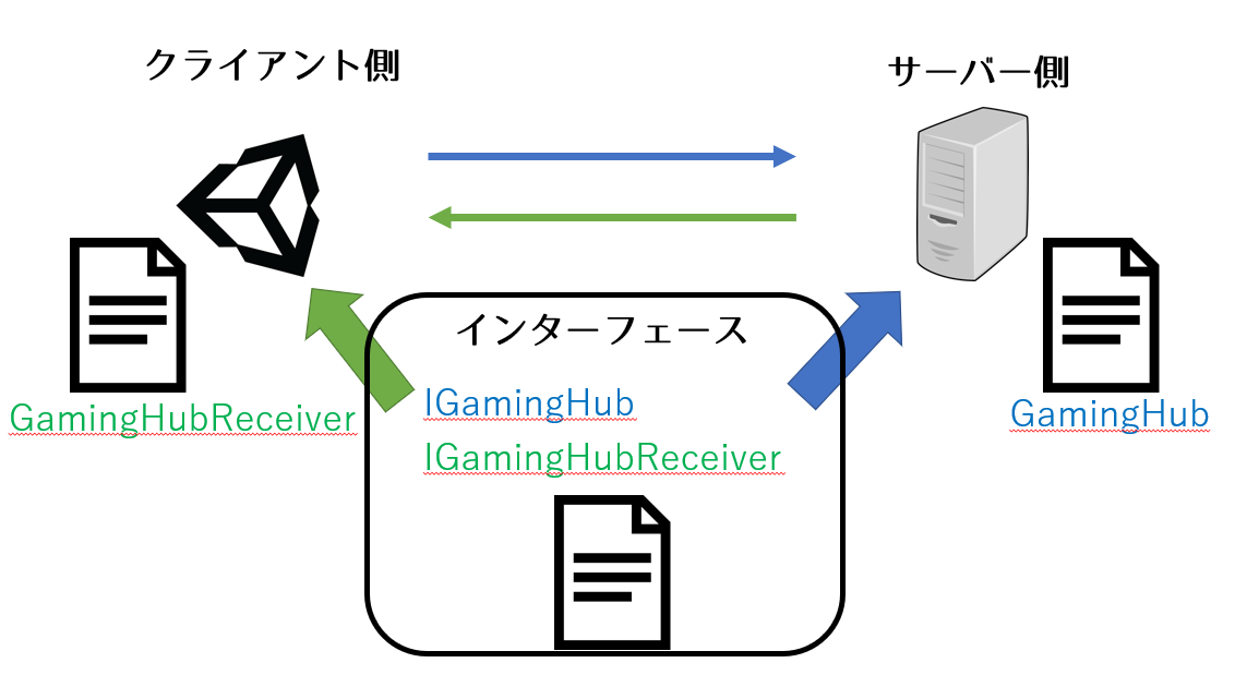 f:id:ttokage2233:20200425235331p:plain f:id:ttokage2233:20200425235331p:plain