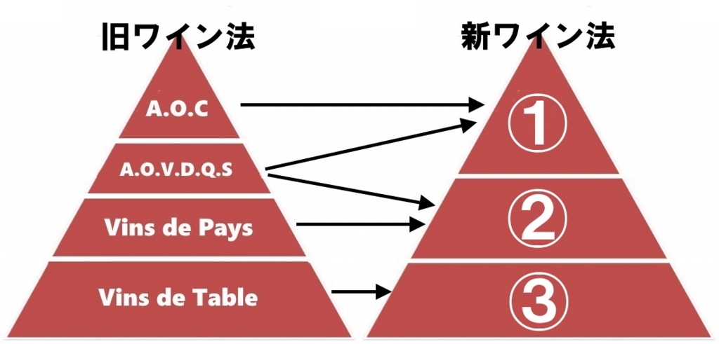 ワインとオー・ド・ヴィーの原産地名称の法律の概要 イタリアワイン