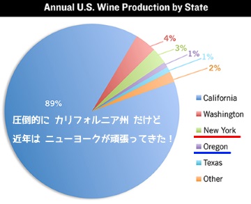 アメリカ西海岸】ワシントン・オレゴン の A.V.A を覚えよう