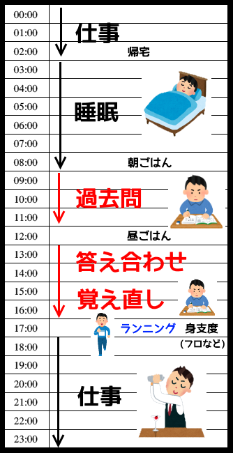 f:id:ttrd80:20180612134042p:plain f:id:ttrd80:20180612134042p:plain