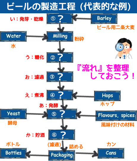 f:id:ttrd80:20200118142220p:plain