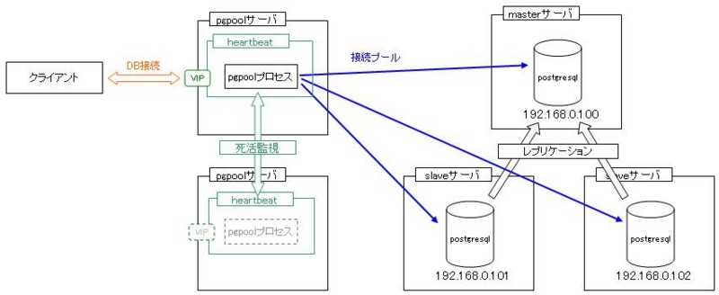 f:id:ttshrk:20110420151044j:image:w600 f:id:ttshrk:20110420151044j:image:w600