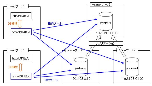 f:id:ttshrk:20110420151046j:image:w300 f:id:ttshrk:20110420151046j:image:w300