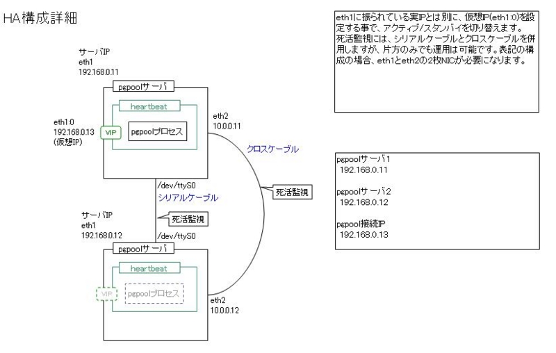 f:id:ttshrk:20110420151047j:image:w600 f:id:ttshrk:20110420151047j:image:w600