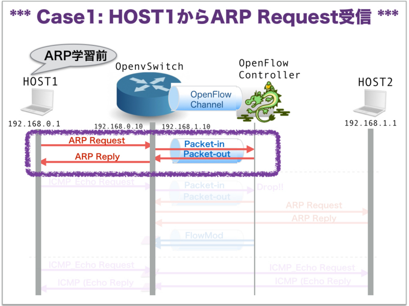 f:id:ttsubo:20140117222433j:plain