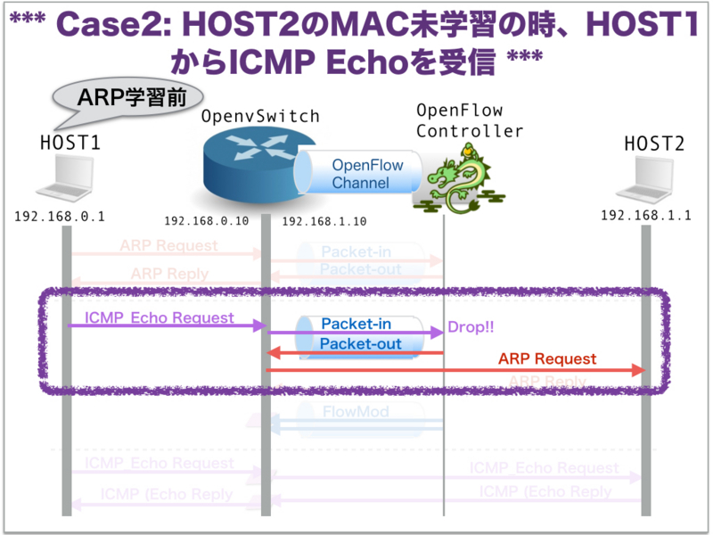 f:id:ttsubo:20140117222451j:plain