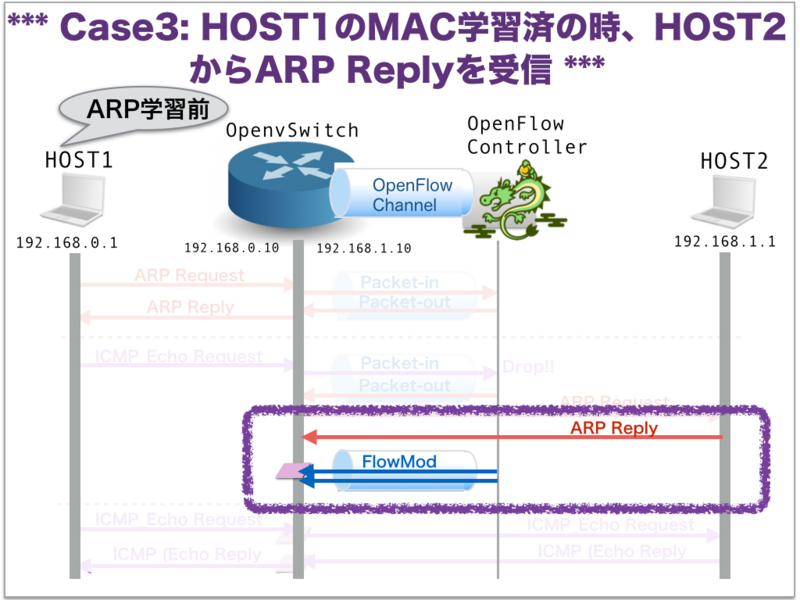 f:id:ttsubo:20140117222505j:plain