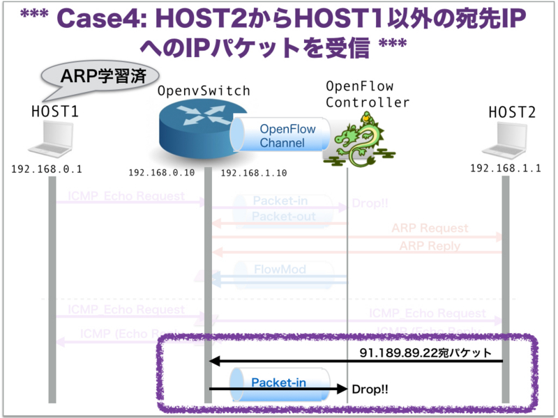 f:id:ttsubo:20140117231133j:plain