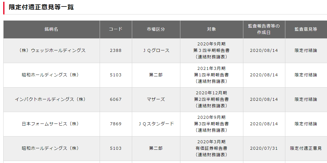 【監査法人】ハイアス・アンド・カンパニーに対して、あずさ監査法人が意見不表明を経理マンが解説 怠惰な経理マンの日常（MCバトル結果まとめ他）