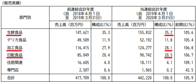 f:id:ttt0330:20201117121705p:plain