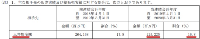 f:id:ttt0330:20210101105557p:plain