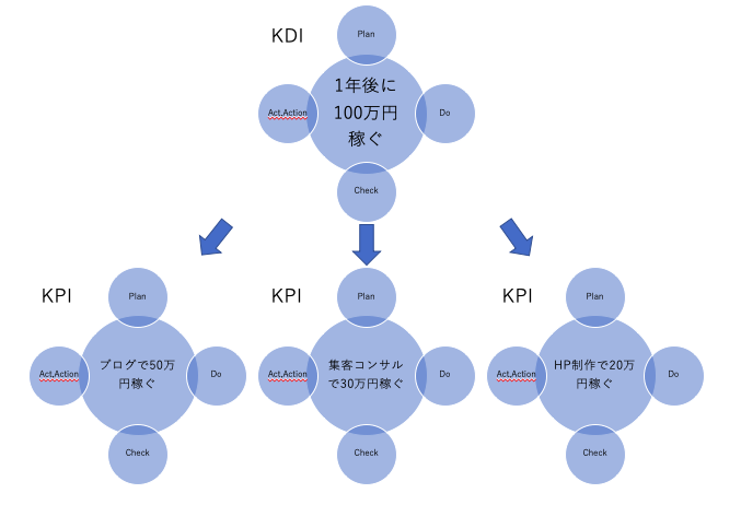 f:id:ttt08:20200429152326p:plain f:id:ttt08:20200429152326p:plain